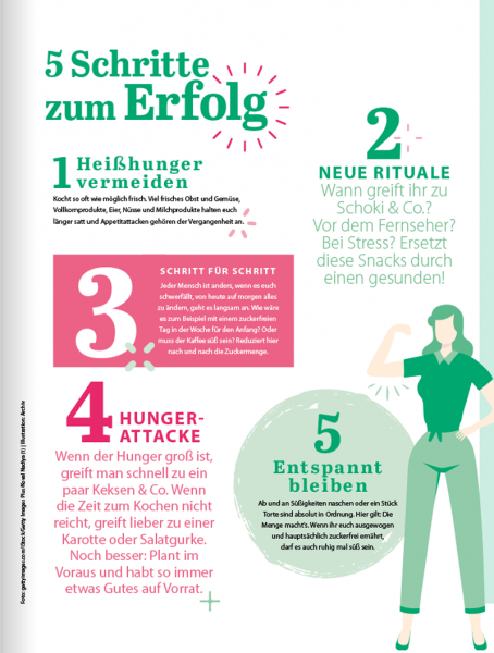 ZauberTopf Gold-Edition 01/2023 - Zuckerfrei-